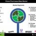 Plant-Based Meat Market Expected to Witness Strong Growth Due to Increasing Vegetarian Population and Technological Advancements in Meat Substitutes