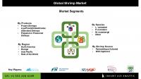 Shrimps Market Growth is Fueled by Increasing Aquaculture Production and Technological Advancements in Shrimp Farming