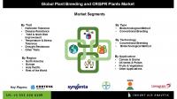 Plant Breeding and CRISPR Plants Market Technology Revolutionizing Crop Production to Meet Global Food Demands