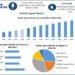 Lignin Market Poised for Growth Driven by Rising Demand for Sustainable Chemicals and Bio-Refinery Innovations as per Maximize Research