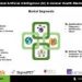 Artificial Intelligence (AI) in Animal Health Market Set to Surge with High Demand for Real-Time Monitoring and Tracking Solutions