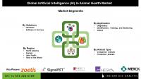 Artificial Intelligence (AI) in Animal Health Market Set to Surge with High Demand for Real-Time Monitoring and Tracking Solutions