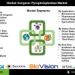 Inorganic Pyrophosphatase Market Trends Indicate Rising Adoption in Agricultural Biotechnology and R&D Institutions