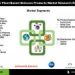 Plant-Based Skincare Products Market Forecast by Product Application Including Facial Body and Hair Care Segments Through 2034