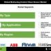 Biofouling Control Clean Sensor Market Set to Expand Rapidly by 2034 Driven by Maritime Demand and Environmental Compliance