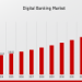 Digital Banking Market to Grow at 8.56% CAGR, Reaching USD 45 Billion by 2035