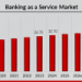 Banking as a Service Market Size, Share & Growth Forecast to 2032 | Embedded Finance and Digital Platforms Accelerate Global Adoption