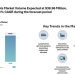 Canada Lubricants Market Size to rise at 1.71% CAGR, Steady Growth Ahead | Says Mordor Intelligence