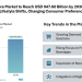 Convenience Store Market to Reach USD 947.60 Billion by 2030 Driven by Urban Lifestyle Shifts and Changing Consumer Preferences