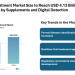 Sarcopenia Treatment Market Size to Reach USD 4.13 Billion by 2030, Driven by Supplements and Digital Detection Trends
