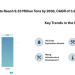 Barite Market Size to Reach 9.33 Million Tons by 2030, Driven by Growing Demand from Oil & Gas and Industrial Applications