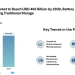 Energy Storage Market to Reach USD 465 Billion by 2030-Driven by Battery Expansion, Grid Services, and On-Site Applications