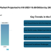 Solar PV Inverters Market Projected to Hit USD 19.89 Billion by 2030, Driven by Smart Grid Demand