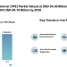 Thermoplastic Elastomer (TPE) Market Global Industry Expected to Cross USD 44.10 Billion by 2030 | Driven by Automotive and Medical Demand