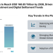 Bond Market Size to Reach USD 160.85 Trillion by 2030, Driven by Institutional Investment and Digital Settlement Trends
