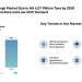 Global Wood Coatings Market to Reach 4.07 Million Tons by 2030 on Steady Demand and Low-VOC Shift, Says Mordor Intelligence