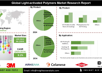 Light-activated Polymers Market Strategic Insights and Market Expansion Forecast