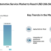United States Automotive Service Market to Reach USD 266.56 Billion by 2030 – Mordor Intelligence