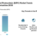 Building Integrated Photovoltaic (BIPV) Market rising at CAGR of 23.31% by 2030 | Onyx Solar Group LLC, Mitrex Inc, Polysolar Limited, SUNOVATION GmbH