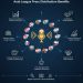Aplifying Your Message – Press Release Distribution Benefits in the Arab League Countries