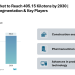 Fumed Silica Market to Reach 405.15 Kilotons by 2030, Driven by Expanding Applications in Asia-Pacific | Mordor Intelligence