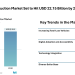 Online Salvage Auction Market Set to Hit USD 22.15 Billion by 2030, Driven by Digital Platforms and Rising Total-Loss Vehicle Volumes – Mordor Intelligence