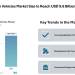 Reusable Launch Vehicles Market Size to Reach USD 9.8 Billion by 2031 – Mordor Intelligence