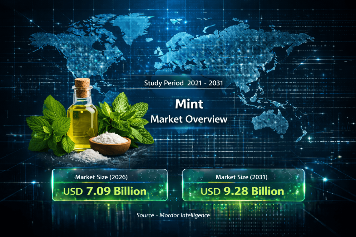 Mint Market Size to Reach USD 9.28 Billion by 2031 Driven by Premiumization, Sugar-Free Demand, and Online Expansion